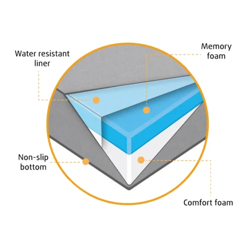 Beeztees Kissen Bench Ito -Myd Pet Geschaft 7HqdC5sCPZPDGvJEpNsZ5XLBlz1ECw metaQmVlenRlZXMtQmVuY2gta3Vzc2VuLUl0by1vcnRob3BlZGlzY2guanBn