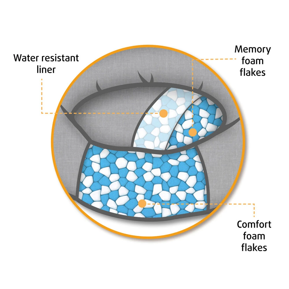 Beeztees Orthopädischer Katzenkorb Siba 7 Beeztees Orthopädischer Katzenkorb Siba – Bild 7