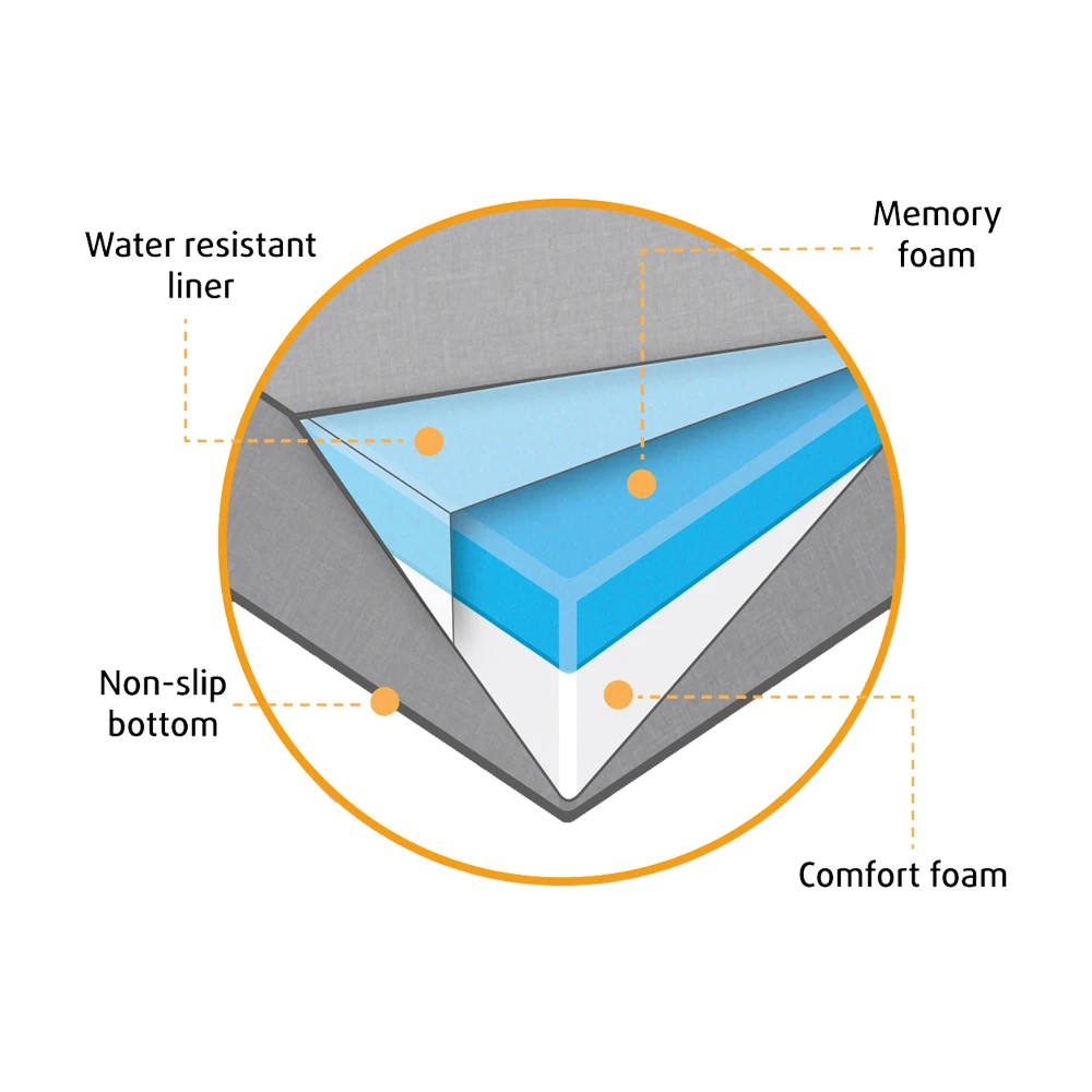 Beeztees Hundebett Yura 4 Beeztees Hundebett Yura – Bild 4