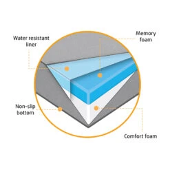 Beeztees Orthopädisches Hundekissen Zira 12 Beeztees Orthopädisches Hundekissen Zira -Myd Pet Geschaft hNIbEL0Ns0xeEHyyg7jrc9kXhBM7Zl metaQmVlenRlZXMtb3J0aG9wZWRpc2NoZS1ob25kZW5rdXNzZW4tWmlyYS1vcnRob3BlZGlzY2guanBn