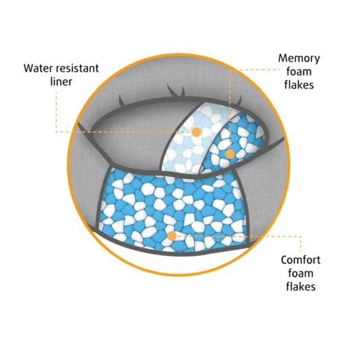 Beeztees Memory Foam Jaxx - Hundekorb - Plüsch -Myd Pet Geschaft pqmLgylk2ZbJYxzYNupsEYhCOudpXL metaQmVlenRlZXMtTWVtb3J5LUZvYW0tSmF4eC5qcGc